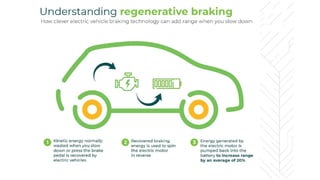 Regenerative Braking System in Electric Vehicle | PPTX