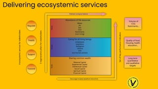 Delivering ecosystemic services
 