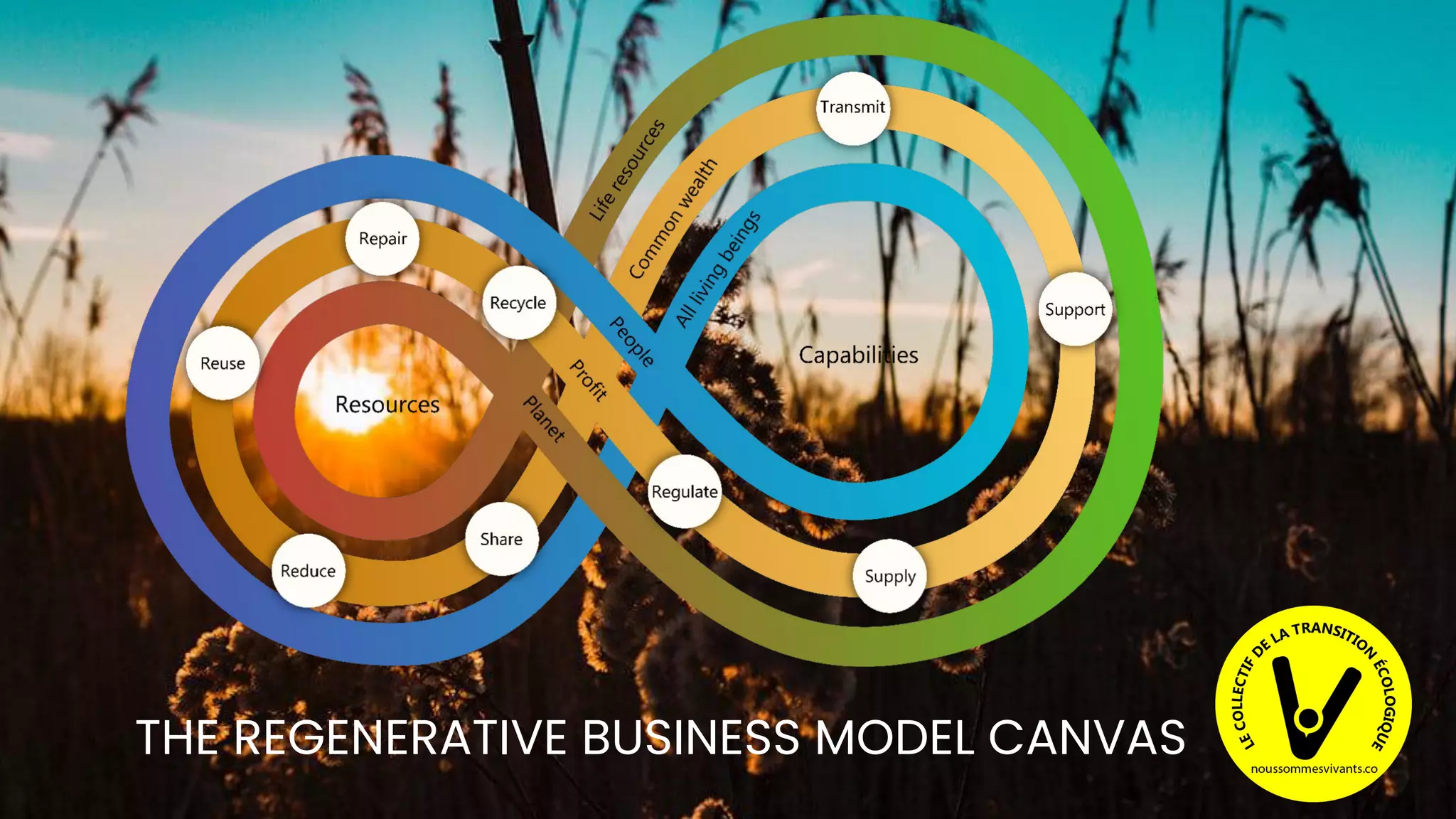 REGENERATIVE BUSINESS MODELS NOUSSOMMESVIVANTS PPT
