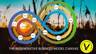 THE REGENERATIVE BUSINESS MODEL CANVAS
 