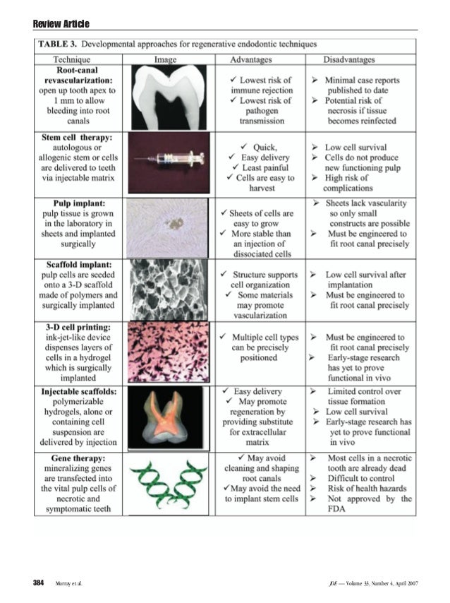 Regenerative endodontics areviewofcurrentstatusandacallforaction
