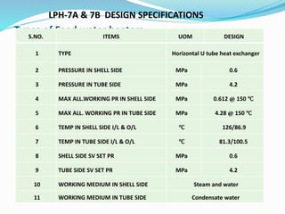 Types of Feed water heaters
LPH-7A & 7B DESIGN SPECIFICATIONS
S.NO. ITEMS UOM DESIGN
1 TYPE Horizontal U tube heat exchanger
2 PRESSURE IN SHELL SIDE MPa 0.6
3 PRESSURE IN TUBE SIDE MPa 4.2
4 MAX ALL.WORKING PR IN SHELL SIDE MPa 0.612 @ 150 ℃
5 MAX ALL. WORKING PR IN TUBE SIDE MPa 4.28 @ 150 ℃
6 TEMP IN SHELL SIDE I/L & O/L ℃ 126/86.9
7 TEMP IN TUBE SIDE I/L & O/L ℃ 81.3/100.5
8 SHELL SIDE SV SET PR MPa 0.6
9 TUBE SIDE SV SET PR MPa 4.2
10 WORKING MEDIUM IN SHELL SIDE Steam and water
11 WORKING MEDIUM IN TUBE SIDE Condensate water
 