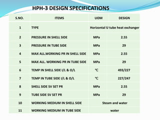 HPH-3 DESIGN SPECIFICATIONS
S.NO. ITEMS UOM DESIGN
1 TYPE Horizontal U tube heat exchanger
2 PRESSURE IN SHELL SIDE MPa 2.55
3 PRESSURE IN TUBE SIDE MPa 29
4 MAX ALL.WORKING PR IN SHELL SIDE MPa 2.55
5 MAX ALL. WORKING PR IN TUBE SIDE MPa 29
6 TEMP IN SHELL SIDE I/L & O/L ℃ 493/227
7 TEMP IN TUBE SIDE I/L & O/L ℃ 227/247
8 SHELL SIDE SV SET PR MPa 2.55
9 TUBE SIDE SV SET PR MPa 29
10 WORKING MEDIUM IN SHELL SIDE Steam and water
11 WORKING MEDIUM IN TUBE SIDE water
 