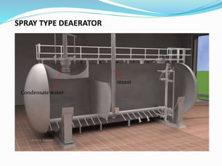 SPRAY TYPE DEAERATOR
Condensate water
steam
 
