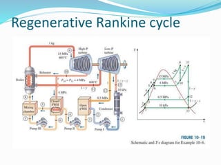 Regenerative Rankine cycle
 