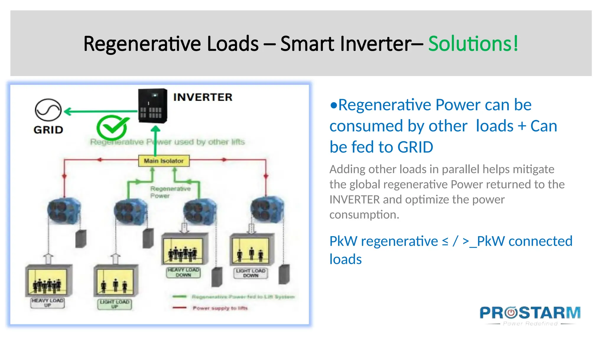 Regenerative Loads – Smart Inverter– Solutions!
•Regenerative Power can be
consumed by other loads + Can
be fed to GRID
Adding other loads in parallel helps mitigate
the global regenerative Power returned to the
INVERTER and optimize the power
consumption.
PkW regenerative ≤ / >_PkW connected
loads
 