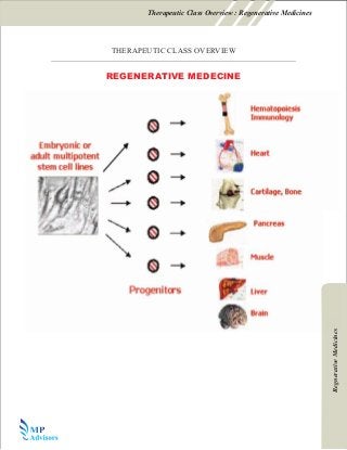 THERAPEUTIC CLASS OVERVIEW
Therapeutic Class Overview : Regenerative Medicines
RegnerativeMedicines
REGENERATIVE MEDECINE
RegnerativeMedicines
 