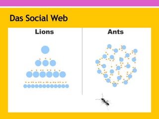 Im Social Web
kommunizieren
Menschen, nicht
Institutionen. Im
Kern geht es um
persönliche
Kommunikation.
 