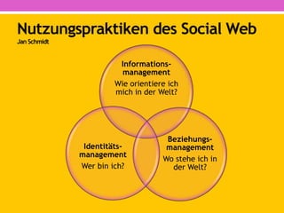 Das Social Web
 