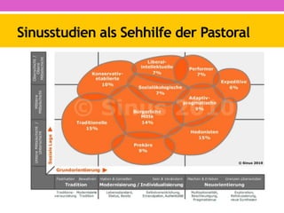 90-9-1 oder 70-20-10 oder ?
 