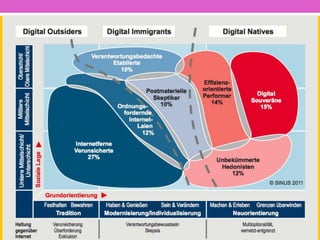 Sinusstudien als Sehhilfe der Pastoral
 