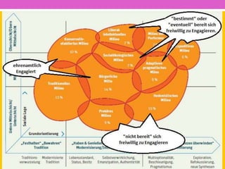 Piotr Czerski, Wir, die Netzkinder
Wir benutzen das
Internet nicht,
wir leben darin
und damit.
 