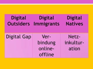 Es braucht
engagierte
Menschen, die
sowieso ihr Charisma
in dieser Form der
Kommunikation
haben. „Digital
Natives“ kann man
nicht machen, nur
suchen.
 