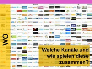 WAS
Welche Inhalte? Beziehung zu
den Offline-Aktivitäten?
 