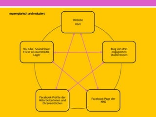 WO
Welche Kanäle und
wie spielen diese
zusammen?
 
