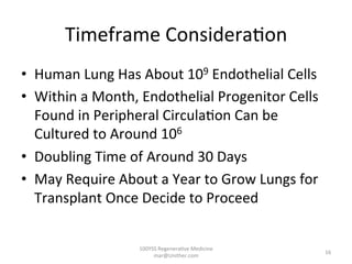 Timeframe	
  Considera-on	
  
•  Human	
  Lung	
  Has	
  About	
  109	
  Endothelial	
  Cells	
  
•  Within	
  a	
  Month,	
  Endothelial	
  Progenitor	
  Cells	
  
Found	
  in	
  Peripheral	
  Circula-on	
  Can	
  be	
  
Cultured	
  to	
  Around	
  106	
  	
  	
  	
  
•  Doubling	
  Time	
  of	
  Around	
  30	
  Days	
  
•  May	
  Require	
  About	
  a	
  Year	
  to	
  Grow	
  Lungs	
  for	
  
Transplant	
  Once	
  Decide	
  to	
  Proceed	
  
100YSS	
  Regenera-ve	
  Medicine	
  
mar@Unither.com	
  
16	
  
 