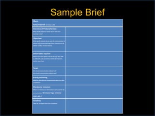 Sample Brief
Client:
Date prepared: 19 October, 2014
Overview of Product/Service:
What specific product or service do you want us to
market/promote?
Objectives
What specific outcome do you want the communication to
achieve? e.g. Increase patronage, direct consumers to call
toll-free number, increase sales etc.
Deliverables required
What do you want Agency to do for you .e.g. logo, radio
ad, billboards, sales promotion, website development,
market research etc.
Target
Who should communications address first?
Who should communications address next?
Brand positioning
What one thing sets your product/service apart from your
competition?
Mandatory inclusions
What brand elements or information must be used for the
communications? (Company logo, company
colors, etc.)
Timelines
When do you expect work to be completed?
 