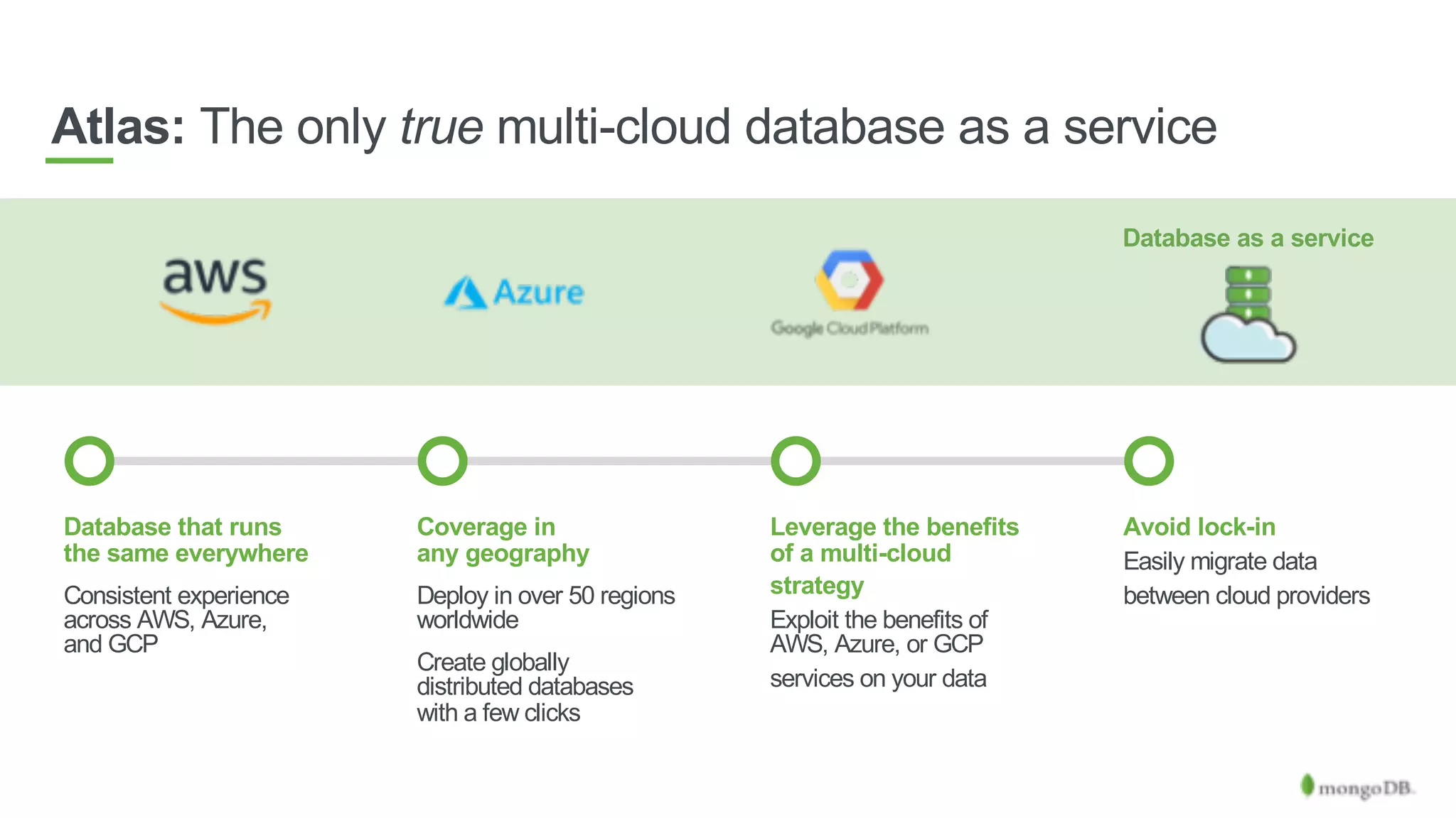 Atlas: The only true multi-cloud database as a service
Database as a service
Database that runs
the same everywhere
Consistent experience
across AWS, Azure,
and GCP
Coverage in
any geography
Deploy in over 50 regions
worldwide
Create globally
distributed databases
with a few clicks
Leverage the benefits
of a multi-cloud
strategy
Exploit the benefits of
AWS, Azure, or GCP
services on your data
Avoid lock-in
Easily migrate data
between cloud providers
 