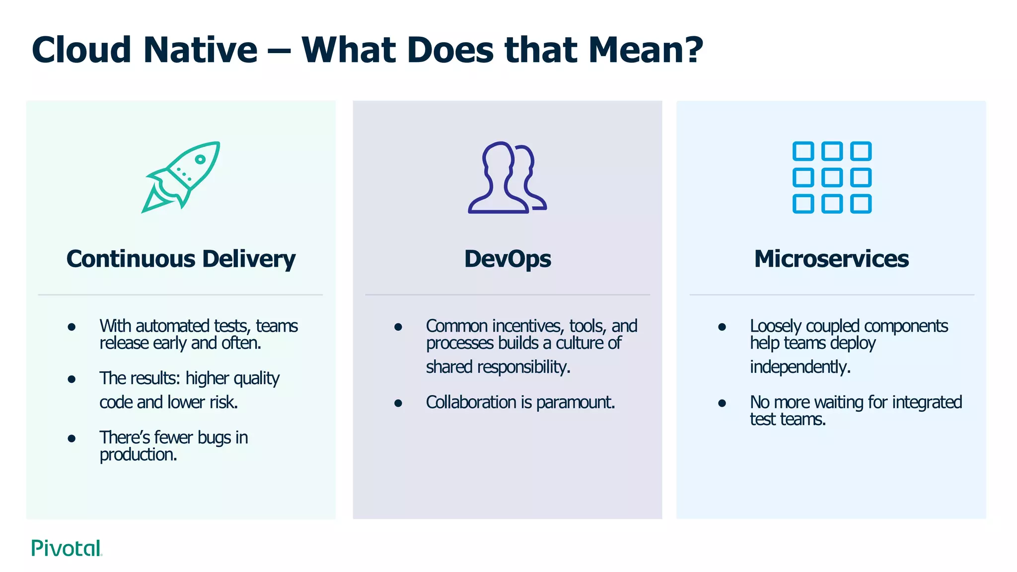 Cloud Native – What Does that Mean?
DevOps
● Common incentives, tools, and
processes builds a culture of
shared responsibility.
● Collaboration is paramount.
Continuous Delivery
● With automated tests, teams
release early and often.
● The results: higher quality
code and lower risk.
● There’s fewer bugs in
production.
Microservices
● Loosely coupled components
help teams deploy
independently.
● No more waiting for integrated
test teams.
 