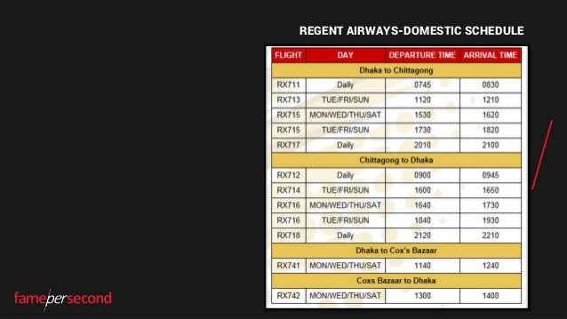 Regent Airways Bd Fare Chart