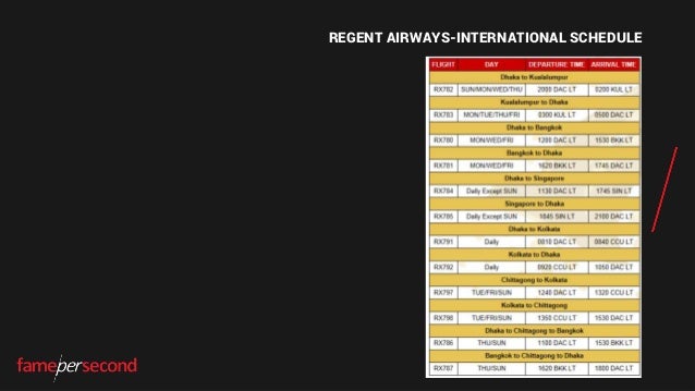 Regent Airways Fare Chart