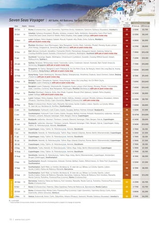 Seven Seas Voyager |                                          All Suite, All Balcony, for just 700 guests
                                                                                                                                                              FREE        Deluxe Balcony from
                                                                                                                                                            Excursions
                   Date     Nights   Itinerary                                                                                                              included*    € Fares pp   US$ Fares pp

                   24 Oct     7      Rome (Civitavecchia), Capri (Sorrento), Taormina (Sicily), Katakolon, Santorini, Ephesus (Kusadasi), Istanbul             22         2 559€        $3,799
                                     Istanbul, Ephesus (Kusadasi), Rhodes, Antalya, Limassol, Haifa, Ashdod , Alexandria, Cairo (Port Said),
                   31 Oct    14                                                                                                                                65         6 539€        $9,249
                                     Transit the Suez Canal, Sharm El Sheikh, Petra (Aqaba), Eilat, Luxor (Safaga) with post-cruise stay

                                     Luxor (Safaga), Petra (Aqaba), Salalah, Muscat, Fujairah, Abu Dhabi, Doha, Dubai , Mumbai
                   14 Nov    17                                                                                                                                44        4 899€         $6,999
                                     with pre & post-cruise stay
                                     Mumbai (Bombay), Goa (Mormugao), New Mangalore, Cochin, Malé, Colombo, Phuket, Penang, Kuala Lumpur
                   1 Dec     18                                                                                                                                18         6 279€        $8,899
                                     (Port Klang), Singapore , Semerang, Bali (Benoa) with pre or post-cruise stay
                                     Bali (Benoa), Exmouth, Geraldton, Fremantle (Perth), Penneshaw (Kangaroo Island), Geelong, Hobart ,
                   19 Dec    21                                                                                                                                21         7 399€       $10,438
                                     Cruising Doubtful Sound, Dunedin, Christchurch (Lyttelton), Wellington, Auckland with pre or post-cruise stay
                                     Auckland, Tauranga, Napier, Wellington, Christchurch (Lyttelton), Dunedin, Cruising Milford Sound, Hobart,
                   9 Jan     15                                                                                                                                15         7 229€       $10,199
                                     Melbourne , Sydney
 WORLD VOYAGE




                                     Sydney, Brisbane, Whitsunday Island, Townsville, Cairns, Cooktown, Darwin, Komodo, Bali (Tanah Ampo) ,
                   24 Jan    18                                                                                                                                18         7 739€       $10,899
                                     Semerang, Singapore with pre or post-cruise stay
                                     Singapore, Ko Samui, Bangkok (Laem Chabang) , Ho Chi Minh City , Da Nang , Hanoi (Ha Long Bay) , Huang
                   11 Feb    16                                                                                                                                47        7 809€        $10,999
                                     Pu (Canton), Hong Kong with pre or post-cruise stay
                                     Hong Kong, Taipei (Keelung) , Okinawa (Naha), Shanghai          , Hiroshima, Osaka , Seoul (Inchon), Dalian, Beijing
                   27 Feb    17                                                                                                                                33         8 139€       $11,449
                                     (Tianjin) with pre or post-cruise stay
                                     Beijing (Tianjin), Shanghai , Xiamen, Hong Kong , Hanoi (Ha Long Bay), Ho Chi Minh City ,
                   16 Mar    16                                                                                                                                48        7 699€        $10,849
                                     Bangkok (Laem Chabang) with pre or post-cruise stay
                                     Bangkok (Laem Chabang), Sihanoukville, Singapore, Kuala Lumpur (Port Klang), Penang, Phuket, Trincomalee,
                   1 Apr     17                                                                                                                                65        7 409€        $10,449
                                     Galle, Colombo, Cochin , New Mangalore, Mormugao, Mumbai (Bombay) with pre or post-cruise stay
                                     Mumbai (Bombay), Dubai , Doha, Abu Dhabi, Fujairah, Muscat (Port Qaboos), Salalah, Petra (Aqaba),
                   18 Apr    16                                                                                                                                41        6 349€         $8,999
                                     Luxor (Safaga) with pre & post-cruise stay
                                     Luxor (Safaga), Petra (Aqaba), Sharm El Sheikh, Haifa , Ashdod, Limassol, Rhodes, Ephesus (Kusadasi), Athens
                   4 May     14                                                                                                                                74        6 209€         $8,799
                                     (Piraeus), Taormina (Sicily), Capri (Sorrento), Rome (Civitavecchia) with pre-cruise stay
                                     Rome (Civitavecchia), Monte Carlo, Marseille, Barcelona, Seville (Cádiz), Lisbon, Oporto, La Coruña, Bilbao,
                   18 May    15                                                                                                                                61        7 009€         $9,899
                                     St. Jean de Luz, Bordeaux , Honﬂeur, Southampton
                   2 Jun     10      Southampton, Falmouth, Cork (Cobh), Dublin, Douglas, Belfast, Portree, Kirkwall, Reykjavik                                38         5 329€        $7,599
                                     Southampton, Falmouth, Cork (Cobh), Dublin, Douglas, Belfast, Portree, Kirkwall, Reykjavik , Isafjordur, Akureyri,
                   2 Jun     22                                                                                                                                78        10 879€       $14,899
                                     Tórshavn, Lerwick, Ålesund, Geiranger, Flåm, Bergen, Oslo , Copenhagen
                   12 Jun    12      Reykjavik, Isafjordur, Akureyri, Tórshavn, Lerwick, Ålesund, Geiranger, Flåm, Bergen, Oslo , Copenhagen                   40        6 349€         $8,699
                                     Reykjavik, Isafjordur, Akureyri, Tórshavn, Lerwick, Ålesund, Geiranger, Flåm, Bergen, Oslo , Copenhagen, Visby,
                   12 Jun    19                                                                                                                                79        9 569€        $13,099
                                     Tallinn, St. Petersburg   , Helsinki, Stockholm
                   24 Jun     7      Copenhagen, Visby, Tallinn, St. Petersburg     , Helsinki, Stockholm                                                      39         3 799€        $5,199

                   1 Jul     10      Stockholm, Helsinki, St. Petersburg     , Tallinn, Riga, Gdansk (Gdynia), Ronne, Berlin (Warnemünde), Copenhagen          43         5 399€        $7,399
 NORTHERN EUROPE




                   11 Jul     7      Copenhagen, Visby, Tallinn, St. Petersburg     , Helsinki, Stockholm                                                      35         3 799€        $5,199

                   18 Jul    10      Stockholm, Helsinki, St. Petersburg     , Tallinn, Riga, Gdansk (Gdynia), Ronne, Berlin (Warnemünde), Copenhagen          43         5 399€        $7,399

                   28 Jul     7      Copenhagen, Visby, Tallinn, St. Petersburg     , Helsinki, Stockholm                                                      39         3 799€        $5,199
                   4 Aug     10      Stockholm, Turku, Helsinki, St. Petersburg     , Tallinn, Riga, Visby, Berlin (Warnemünde), Copenhagen                    43         5 399€        $7,399
                   14 Aug     7      Copenhagen, Visby, Tallinn, St. Petersburg     , Helsinki, Stockholm                                                      35         3 799€        $5,199
                                     Stockholm, Helsinki, St. Petersburg , Tallinn, Riga, Visby, Berlin (Warnemünde), Copenhagen, Amsterdam,
                   21 Aug    12                                                                                                                                77         6 139€        $8,399
                                     Bruges (Zeebrugge), Southampton
                                     Southampton, Rosyth, Invergordon, Kirkwall, Portree, Belfast, Dublin, Milford Haven, St. Peter Port (Guernsey),
                   2 Sep     10                                                                                                                                27         5 329€        $7,299
                                     Southampton
                                     Southampton, Saint-Malo, Le Verdon, Bordeaux , St Jean de Luz, Bilbao, La Coruña, Oporto, Lisbon,
                   12 Sep    14                                                                                                                                58         6 139€        $8,399
                                     Seville (Cádiz), Palma de Mallorca, Marseille, Barcelona
                                     Southampton, Saint-Malo, Le Verdon, Bordeaux , St Jean de Luz, Bilbao, La Coruña, Oporto, Lisbon,
                   12 Sep    24      Seville (Cádiz), Palma de Mallorca, Marseille, Barcelona, Valencia, Palma de Mallorca, Port-Vendres, Marseille,           110       9 699€        $13,299
                                     Monte Carlo , Portoﬁno, Florence/Pisa (Livorno), Rome (Civitavecchia)
                                     Barcelona, Valencia, Palma de Mallorca, Port-Vendres, Marseille, Monte Carlo , Portoﬁno, Florence/Pisa (Livorno),
                   26 Sep    10                                                                                                                                52         4 239€        $5,799
 MEDITERRANEAN




                                     Rome (Civitavecchia)
                   6 Oct      7      Rome (Civitavecchia), Palermo, Olbia (Sardinia), Palma de Mallorca , Barcelona , Monte Carlo                              25         2 779€        $3,799
                                     Rome (Civitavecchia), Monte Carlo, Florence/Pisa (Livorno), Capri (Sorrento), Taormina (Sicily), Corfu, Kotor,
                   23 Oct    10                                                                                                                                35        3 869€         $5,299
                                     Dubrovnik, Urbino (Ancona), Venice
                   2 Nov     10      Venice, Dubrovnik, Kotor, Corfu, Zakynthos, Athens (Piraeus), Santorini, Rhodes, Ephesus (Kusadasi), Istanbul             36         3 139€        $4,299

   = overnight
* Total number of excursions shown is correct at time of printing and is subject to change at anytime




10 | www.rssc.com
 