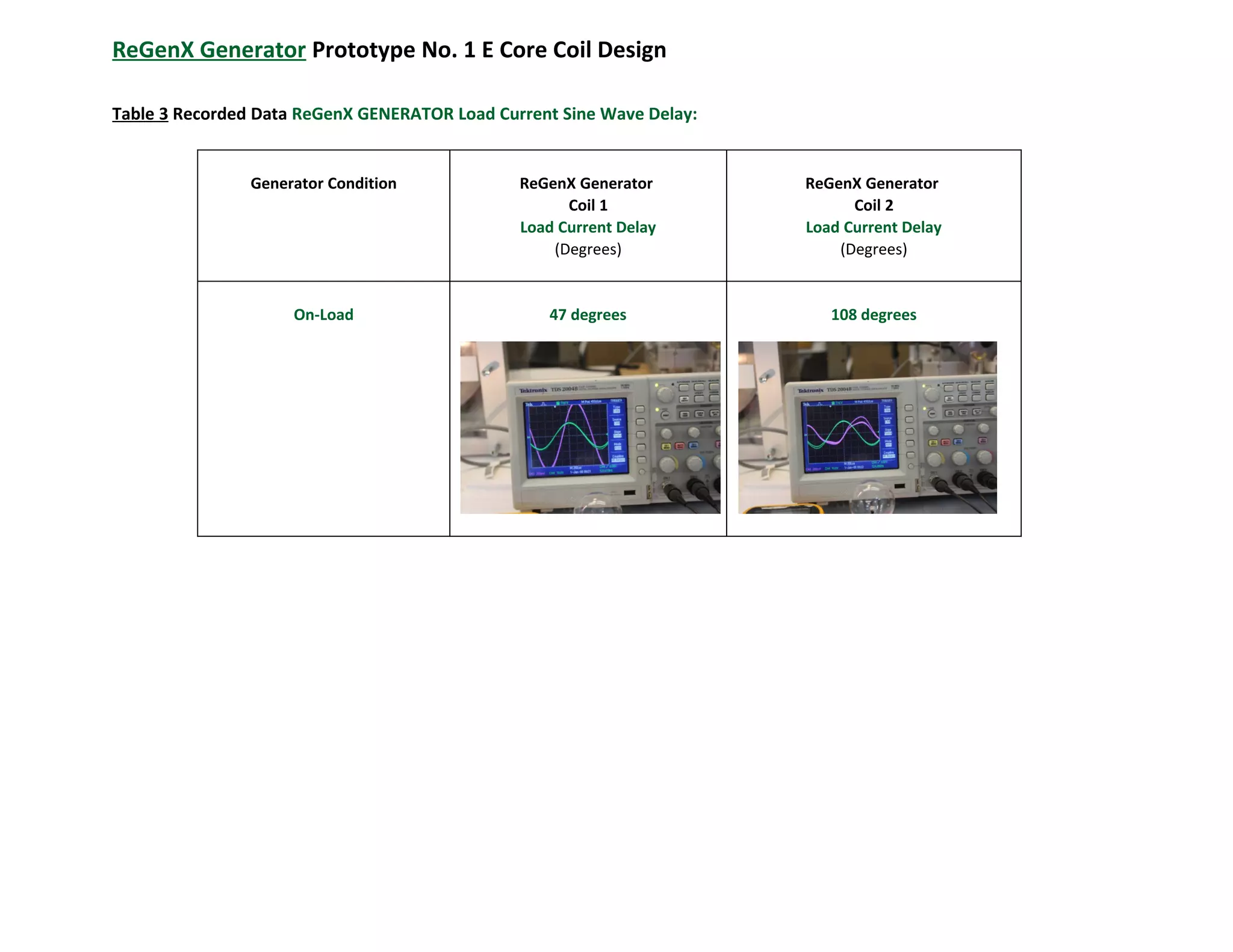 ReGenX Generator Prototype No. 1 E Core Coil Design
Table 3 Recorded Data ReGenX GENERATOR Load Current Sine Wave Delay:
Generator Condition ReGenX Generator
Coil 1
Load Current Delay
(Degrees)
ReGenX Generator
Coil 2
Load Current Delay
(Degrees)
On-Load 47 degrees 108 degrees
 