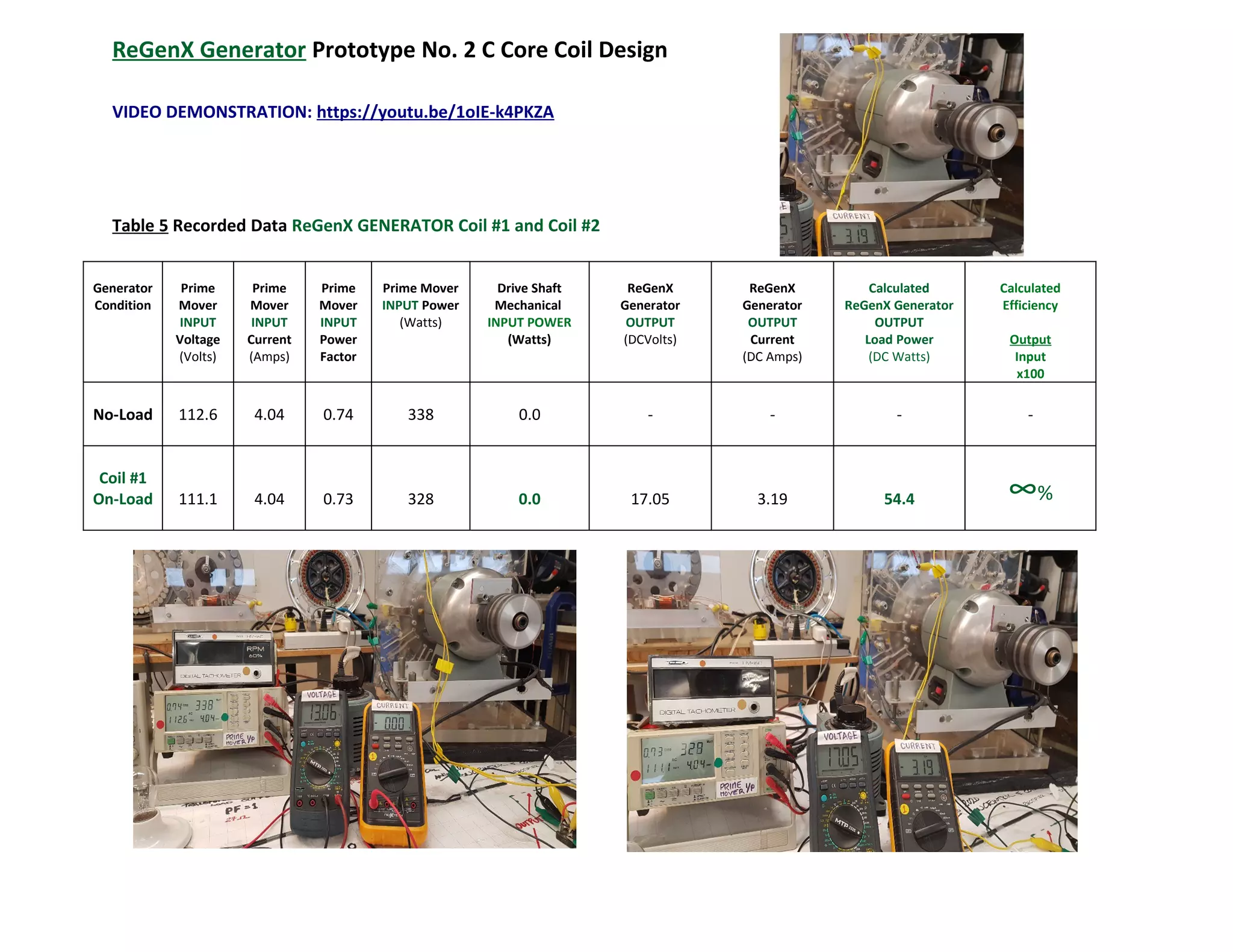 ReGenX Generator Prototype No. 2 C Core Coil Design
VIDEO DEMONSTRATION: https://youtu.be/1oIE-k4PKZA
Table 5 Recorded Data ReGenX GENERATOR Coil #1 and Coil #2
Generator
Condition
Prime
Mover
INPUT
Voltage
(Volts)
Prime
Mover
INPUT
Current
(Amps)
Prime
Mover
INPUT
Power
Factor
Prime Mover
INPUT Power
(Watts)
Drive Shaft
Mechanical
INPUT POWER
(Watts)
ReGenX
Generator
OUTPUT
(DCVolts)
ReGenX
Generator
OUTPUT
Current
(DC Amps)
Calculated
ReGenX Generator
OUTPUT
Load Power
(DC Watts)
Calculated
Efficiency
Output
Input
x100
No-Load 112.6 4.04 0.74 338 0.0 - - - -
Coil #1
On-Load 111.1 4.04 0.73 328 0.0 17.05 3.19 54.4 ∞%
 