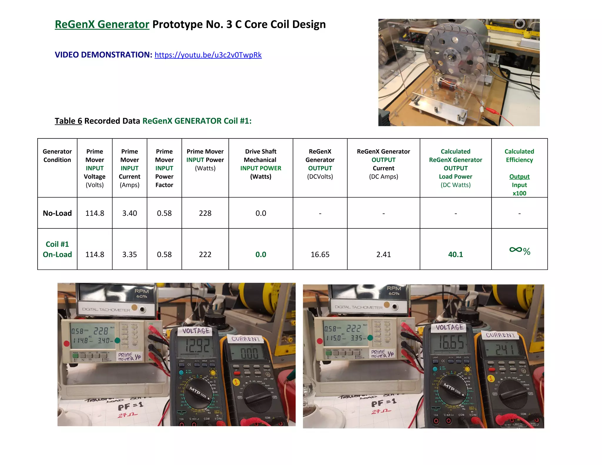 ReGenX Generator Prototype No. 3 C Core Coil Design
VIDEO DEMONSTRATION: https://youtu.be/u3c2v0TwpRk
Table 6 Recorded Data ReGenX GENERATOR Coil #1:
Generator
Condition
Prime
Mover
INPUT
Voltage
(Volts)
Prime
Mover
INPUT
Current
(Amps)
Prime
Mover
INPUT
Power
Factor
Prime Mover
INPUT Power
(Watts)
Drive Shaft
Mechanical
INPUT POWER
(Watts)
ReGenX
Generator
OUTPUT
(DCVolts)
ReGenX Generator
OUTPUT
Current
(DC Amps)
Calculated
ReGenX Generator
OUTPUT
Load Power
(DC Watts)
Calculated
Efficiency
Output
Input
x100
No-Load 114.8 3.40 0.58 228 0.0 - - - -
Coil #1
On-Load 114.8 3.35 0.58 222 0.0 16.65 2.41 40.1 ∞%
 