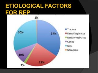 ETIOLOGICAL FACTORS
FOR REP
 