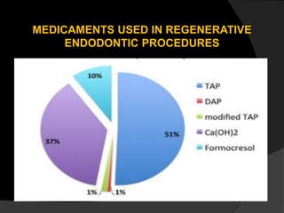 MEDICAMENTS USED IN REGENERATIVE
ENDODONTIC PROCEDURES
 