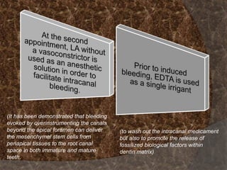 (It has been demonstrated that bleeding
evoked by overinstrumenting the canals
beyond the apical foramen can deliver
the mesenchymal stem cells from
periapical tissues to the root canal
space in both immature and mature
teeth.
(to wash out the intracanal medicament
but also to promote the release of
fossilized biological factors within
dentin matrix)
 