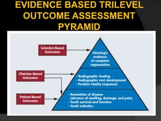 EVIDENCE BASED TRILEVEL
OUTCOME ASSESSMENT
PYRAMID
 