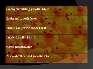 Colony stimulating growth factors
Epidermal growth factor
Insulin like growth factor I or II
Interleukins IL- 1 to 13
Nerve growth factor
Stromal cell derived growth factor
 