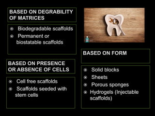 BASED ON DEGRABILITY
OF MATRICES
BASED ON FORM
 Biodegradable scaffolds
 Permanent or
biostatable scaffolds
 Solid blocks
 Sheets
 Porous sponges
 Hydrogels (Injectable
scaffolds)
BASED ON PRESENCE
OR ABSENCE OF CELLS
 Cell free scaffolds
 Scaffolds seeded with
stem cells
 