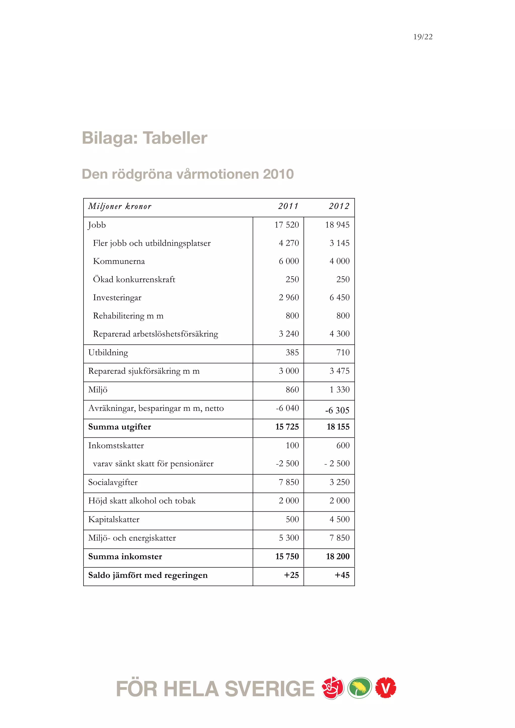 Rödgrön Regeringsplattform 2011-2014