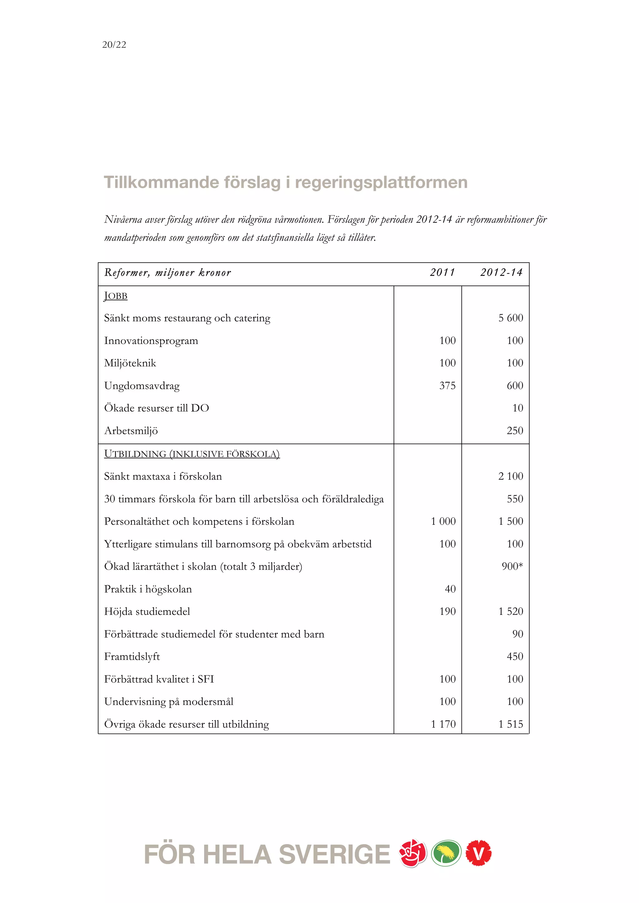 Rödgrön Regeringsplattform 2011-2014