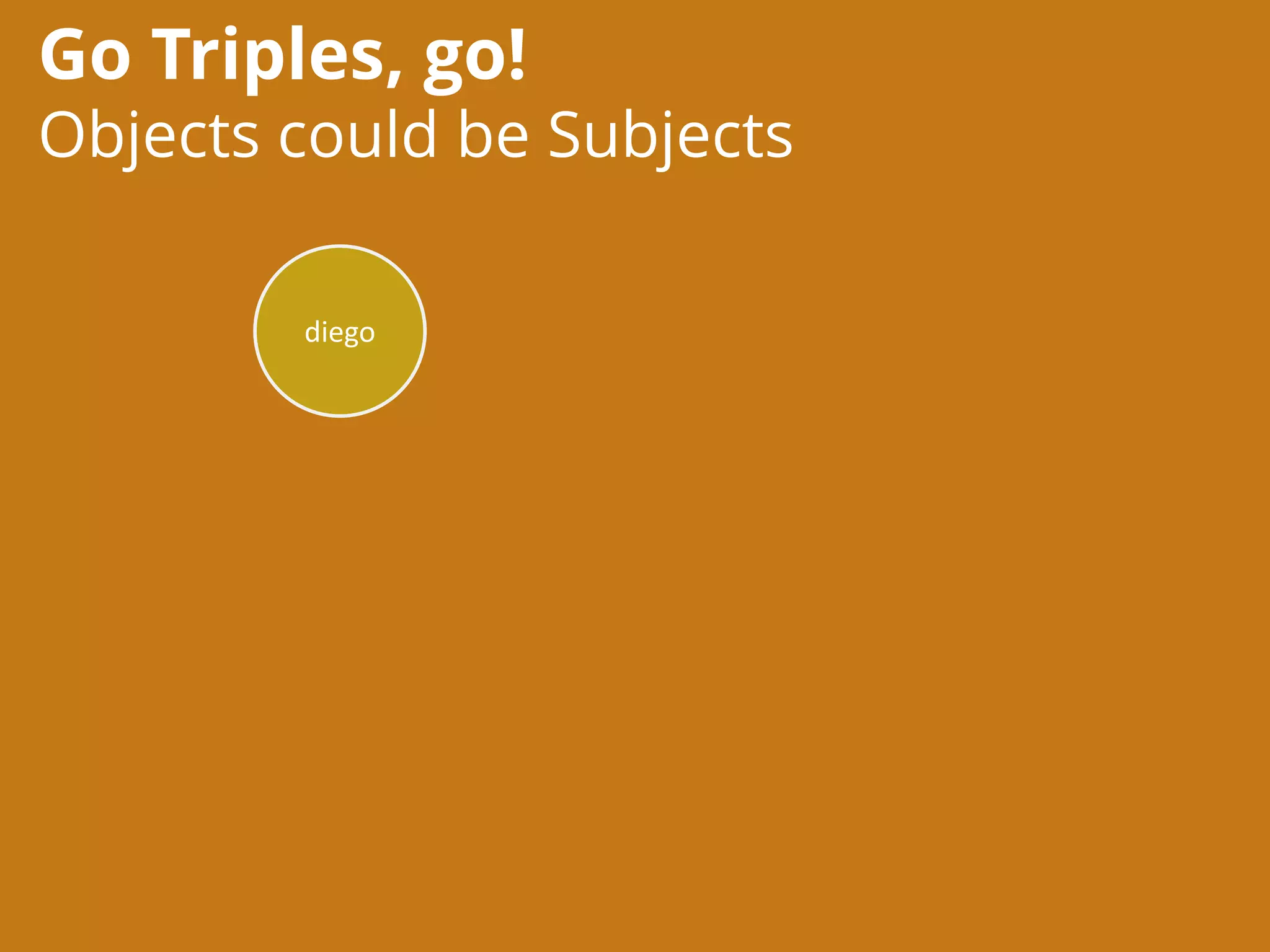 Go Triples, go!
Objects could be Subjects
diego
 
