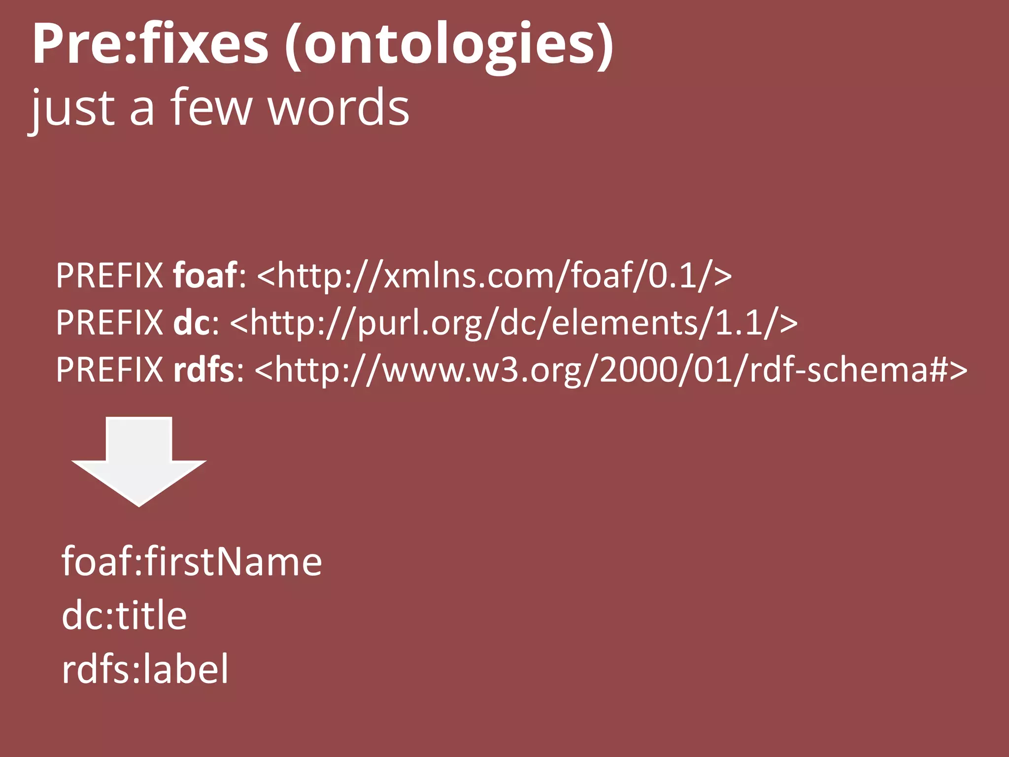 PREFIX foaf: <http://xmlns.com/foaf/0.1/>
PREFIX dc: <http://purl.org/dc/elements/1.1/>
PREFIX rdfs: <http://www.w3.org/2000/01/rdf-schema#>
foaf:firstName
dc:title
rdfs:label
Pre:fixes (ontologies)
just a few words
 