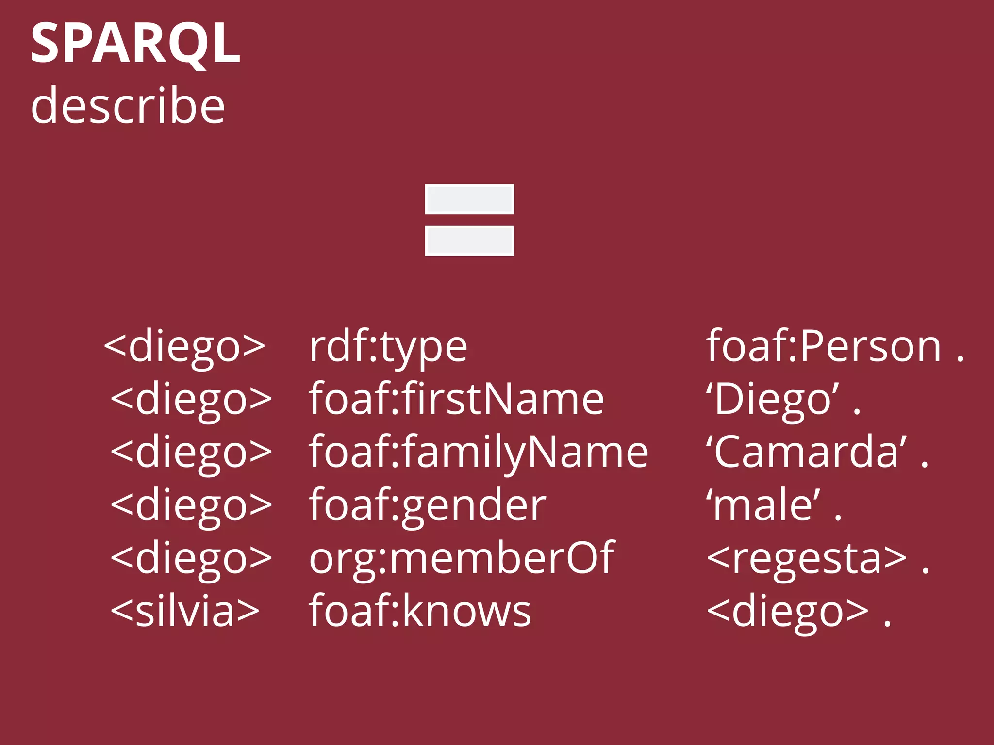 <diego> rdf:type foaf:Person .
<diego> foaf:firstName ‘Diego’ .
<diego> foaf:familyName ‘Camarda’ .
<diego> foaf:gender ‘male’ .
<diego> org:memberOf <regesta> .
<silvia> foaf:knows <diego> .
SPARQL
describe
 