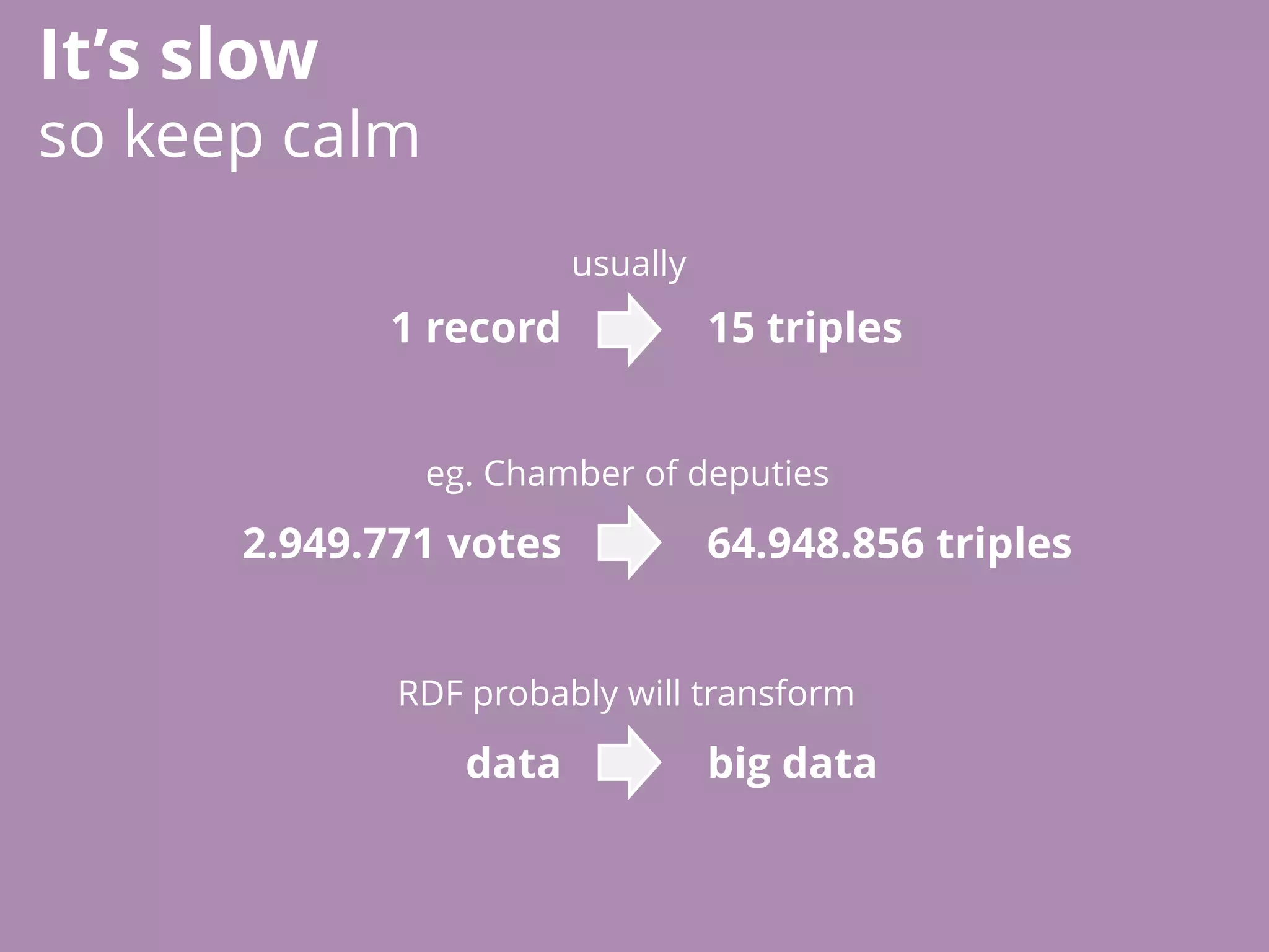 It’s slow
so keep calm
1 record 15 triples
2.949.771 votes 64.948.856 triples
usually
eg. Chamber of deputies
data big data
RDF probably will transform
 