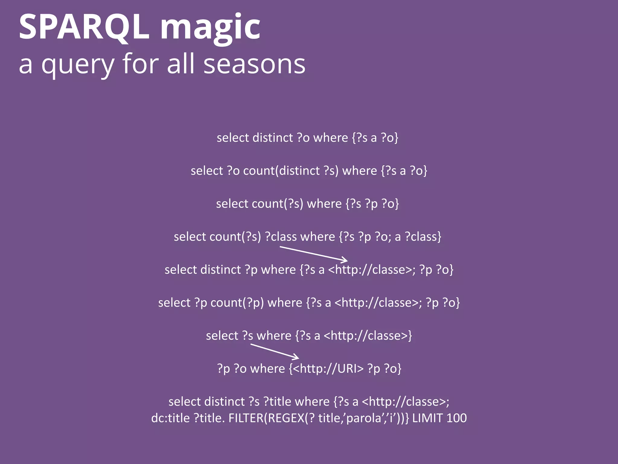 select distinct ?o where {?s a ?o}
select ?o count(distinct ?s) where {?s a ?o}
select count(?s) where {?s ?p ?o}
select count(?s) ?class where {?s ?p ?o; a ?class}
select distinct ?p where {?s a <http://classe>; ?p ?o}
select ?p count(?p) where {?s a <http://classe>; ?p ?o}
select ?s where {?s a <http://classe>}
?p ?o where {<http://URI> ?p ?o}
select distinct ?s ?title where {?s a <http://classe>;
dc:title ?title. FILTER(REGEX(? title,’parola’,’i’))} LIMIT 100
SPARQL magic
a query for all seasons
 
