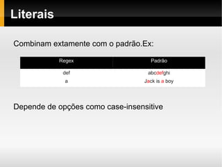 Utilizado em vários editores e ferramentas atuais, principalmente em ambiente unix. 