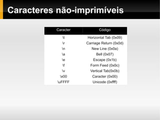 Pattern / Matcher Engine regex é divido em 2 partes Pattern -> compila as expressoes 