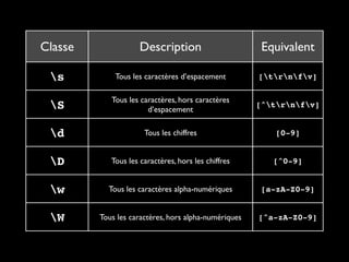 Petite introduction aux expressions rationnelles