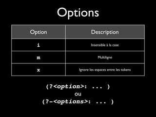 Petite introduction aux expressions rationnelles