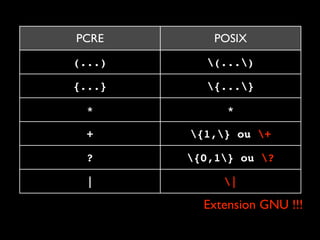Petite introduction aux expressions rationnelles