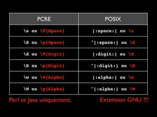 Petite introduction aux expressions rationnelles