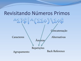 Revisitando Números Primos

                                  Concatenação

   Caracteres                     Alternativas
                     Âncoras

                  Repetições
    Agrupamento                Back Reference
 
