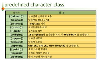 predefined character class 
클래스 설 명 
[[:alnum:]] 알파벳과 숫자들의 모음 
[[:alpha:]] 알파벳들 (대소문자) 
[[:blank:]] Tab(t)을 의미 
[[:cntrl:]] 제어문자들을 의미 
[[:digit:]] 숫자들을 의미 
[[:xdigit:]] 16진수(hex)형 숫자들을 의미, 즉 0-9a-fA-F 를 포함한다. 
[[:upper:]] 알파벳 대문자 
[[:lower:]] 알파벳 소문자 
[[:space:]] tab(t), CR(r), New line(n) 을 포함한다. 
[[:print:]] 출력 가능한 문자들 
[[:graph:]] 공백을 제외한 문자들 
[[:punct:]] 출력 가능한 특수문자들 
 